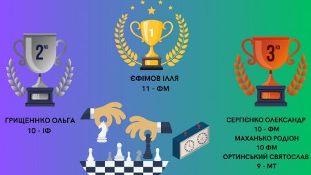  Онлайн змагання з шахів